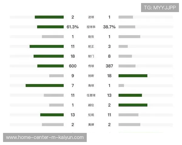 曼联主场逆转水晶宫，B费与谢什科建功助球队重返积分榜前三